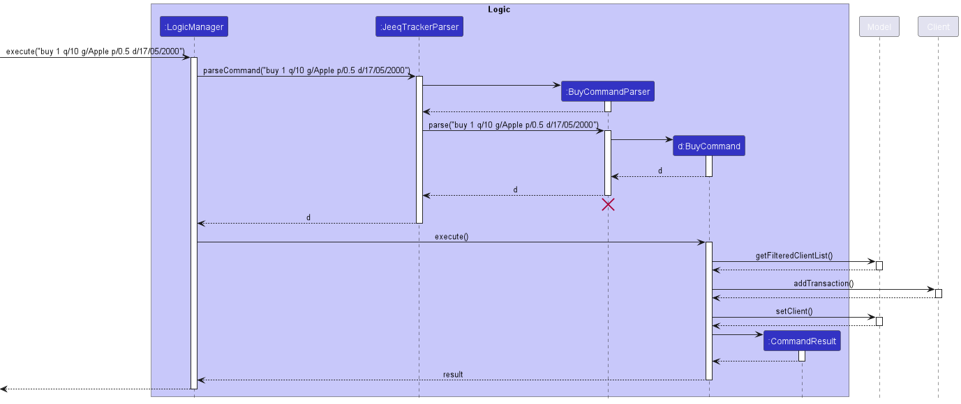 BuyCommandSequenceDiagram