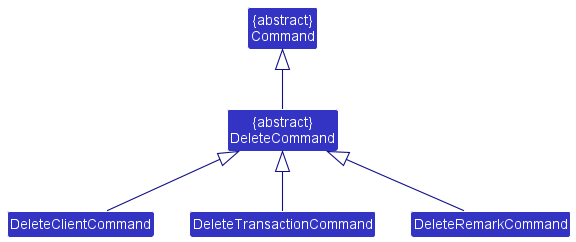 DeleteCommandClassDiagram