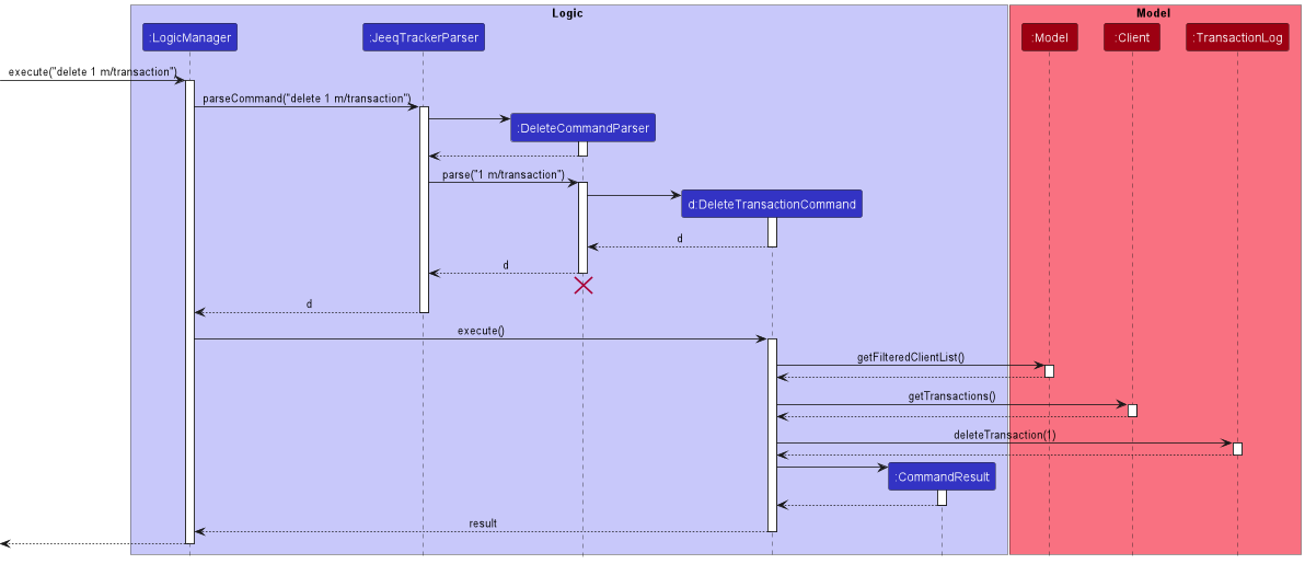 DeleteTransactionDiagram