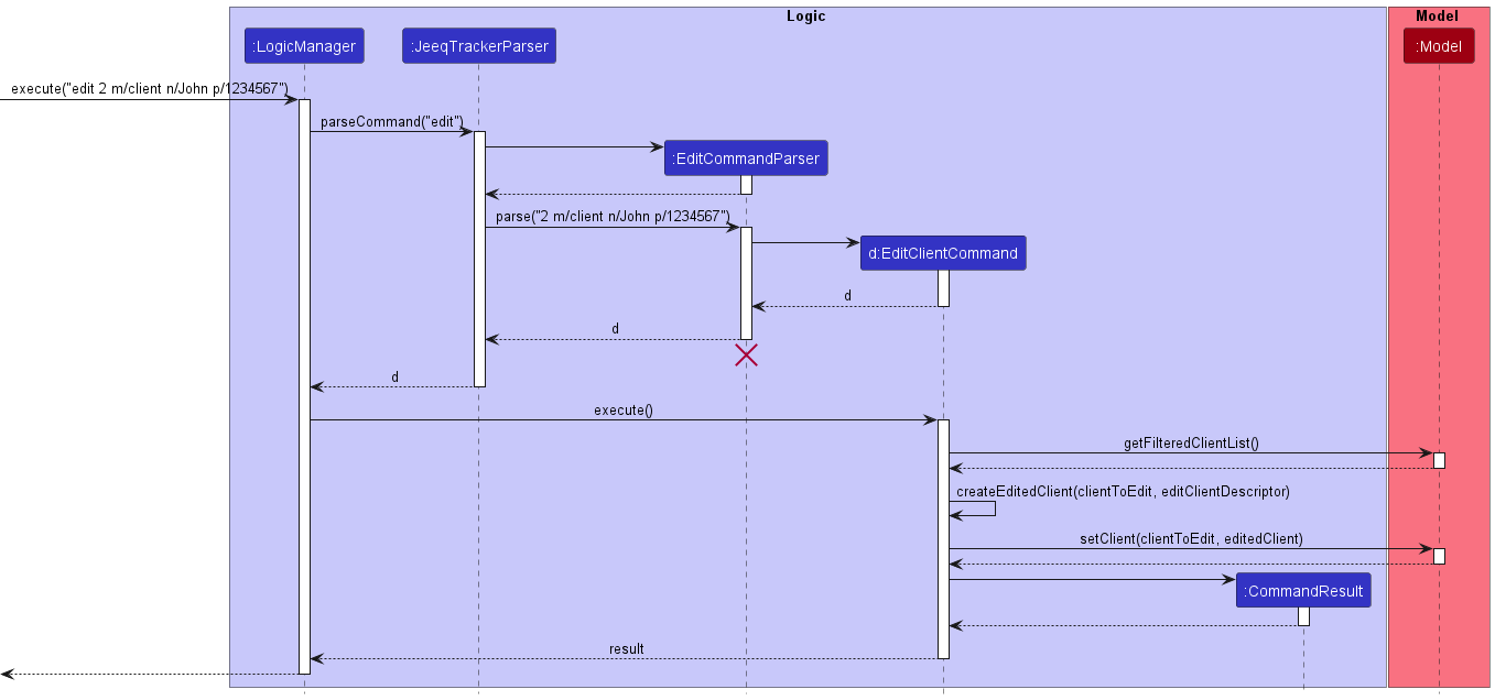 EditClientSequenceDiagram