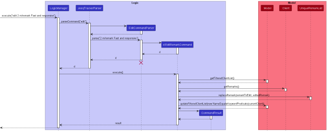 EditRemarkSequenceDiagram