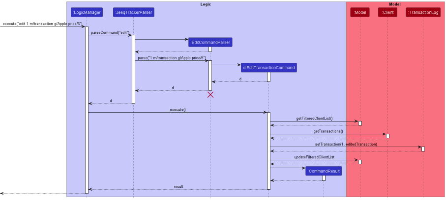 EditTransactionSequenceDiagram