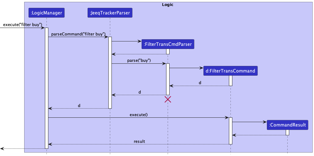 FilterTransSequenceDiagram