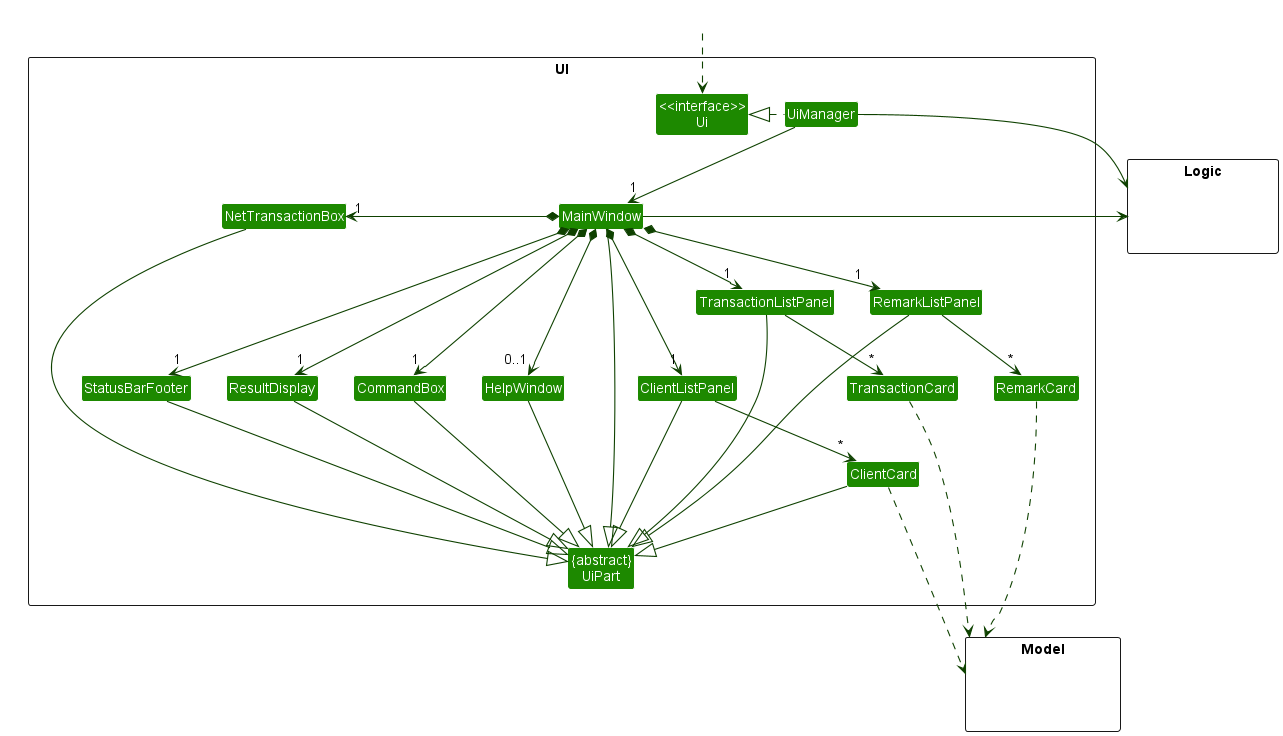 Structure of the UI Component