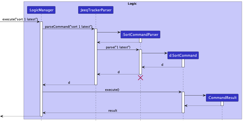 SortSequenceDiagram