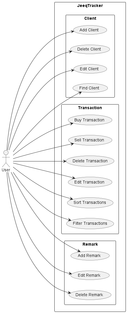 Use Case Diagram